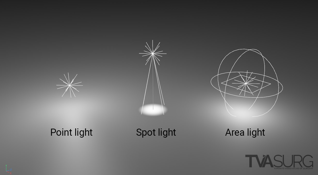 [image for 3D lights]